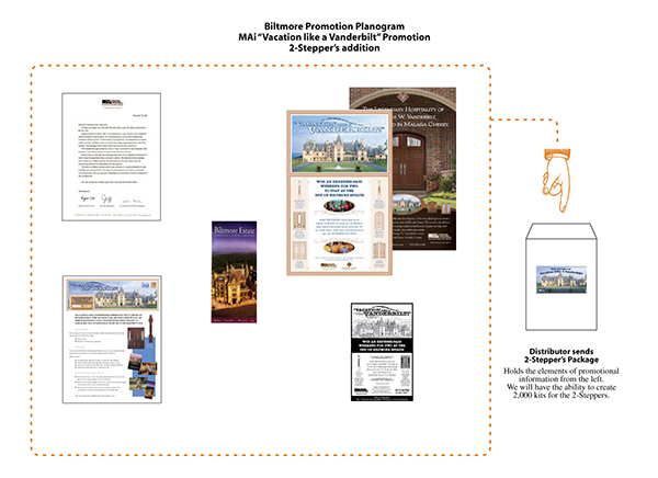 Biltmore Promo Planogram
